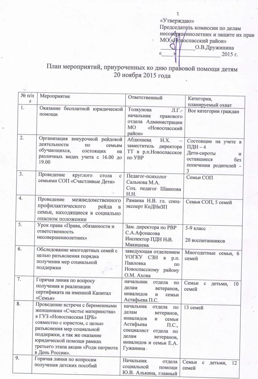 Мероприятия по правовой помощи семьям. День правой помощи детям мероприятия. Правовой день защиты детей мероприятие план. День правовой помощи детям план мероприятий в школе. План мероприятия ко Дню соц работника.