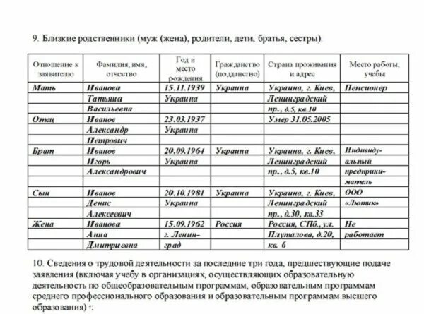 Справка о ближайших родственниках. Список родственников образец. Справка о близких родственниках. Список близких родственников образец. Форма заполнения сведения о близких родственниках.