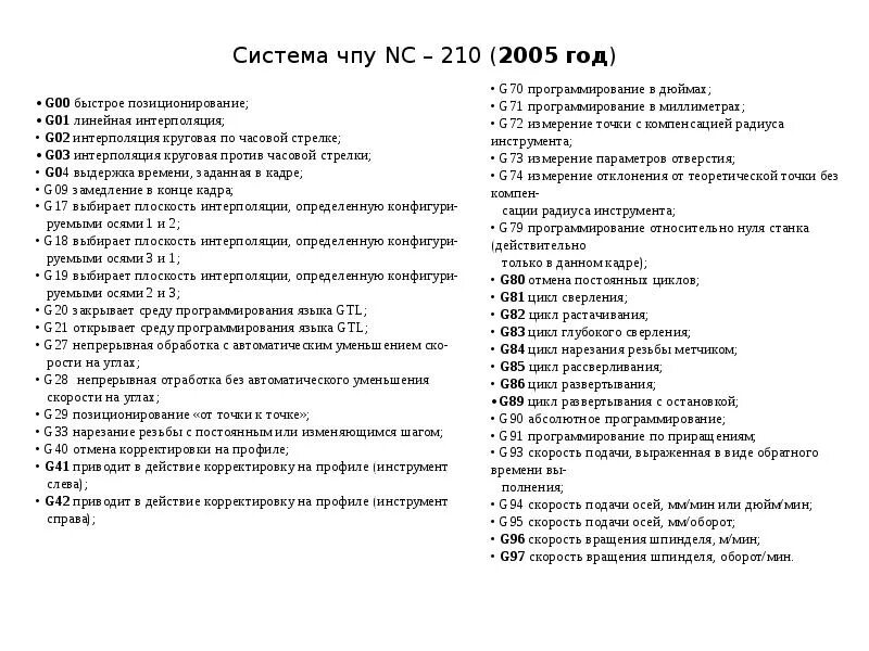 M функции