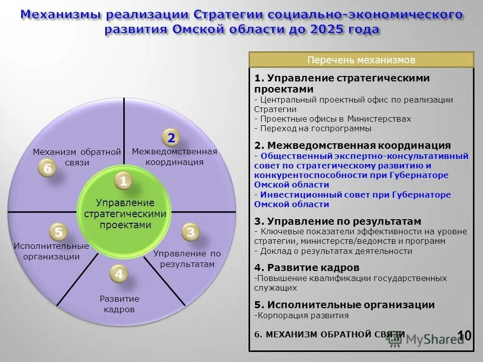 Управление социальной связи