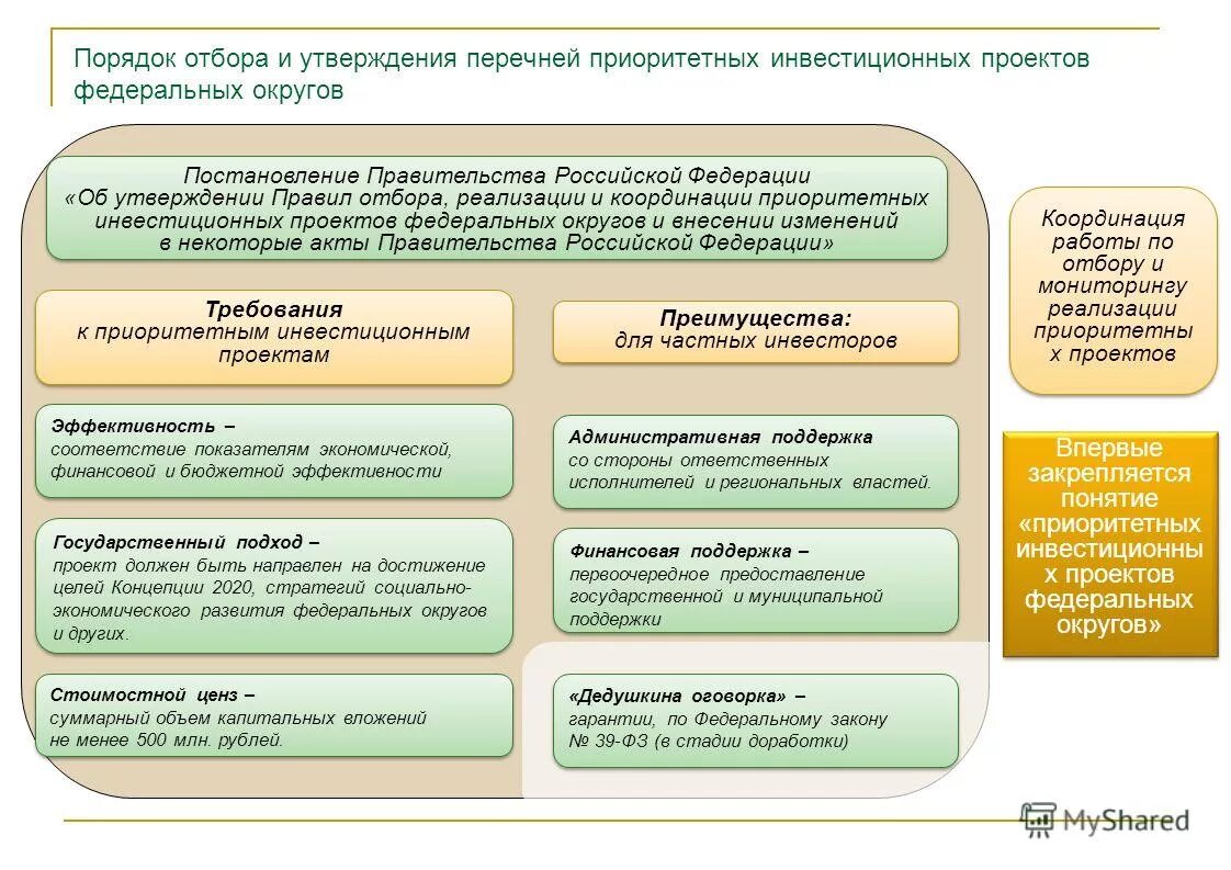 федеральный проект достижение целей