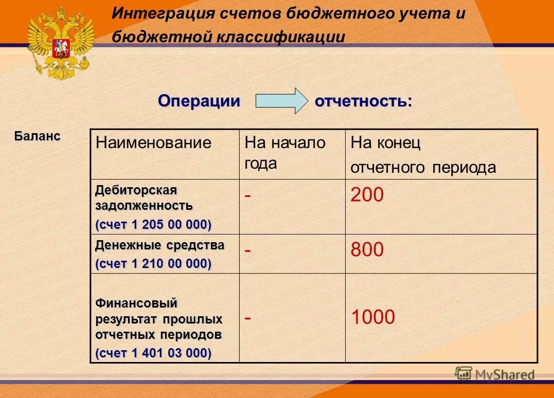 Счет 800 рублей