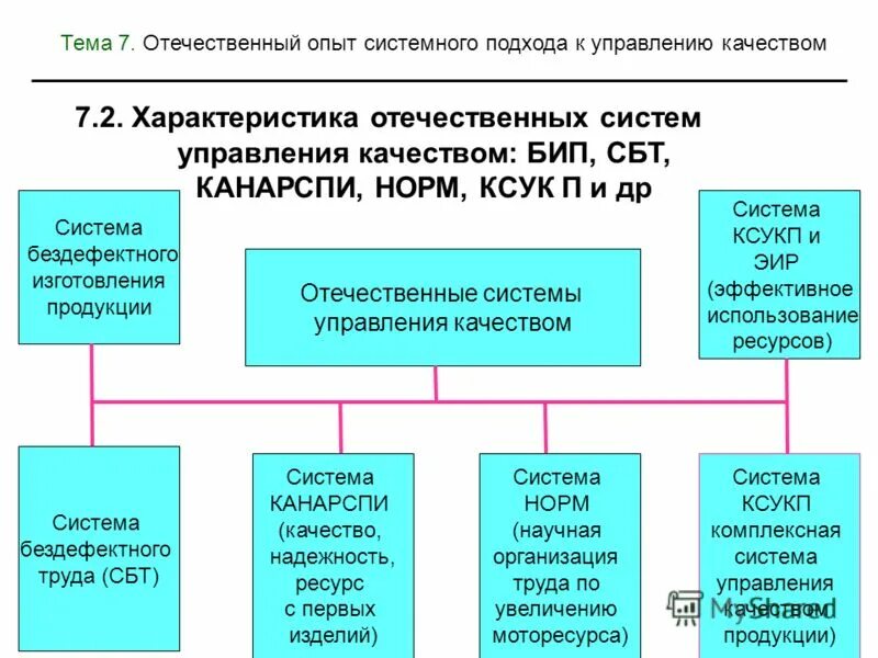 Системы качества труда. Системы качества труда. Система бип бездефектное изготовление продукции. Система бездефектного изготовления продукции. Основные методы оценки эффективности труда.