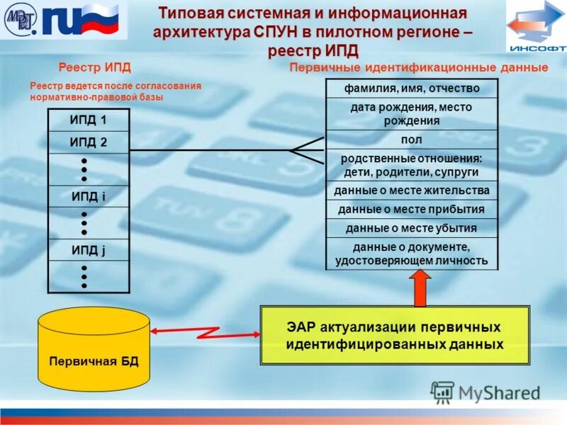 Классификация источников питания сварочной дуги. 07. Аппаратные идентификаторы пользователей. Схема взаимодействия сервисов. Ипд расшифровка.