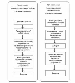 Стратегии качественного исследования