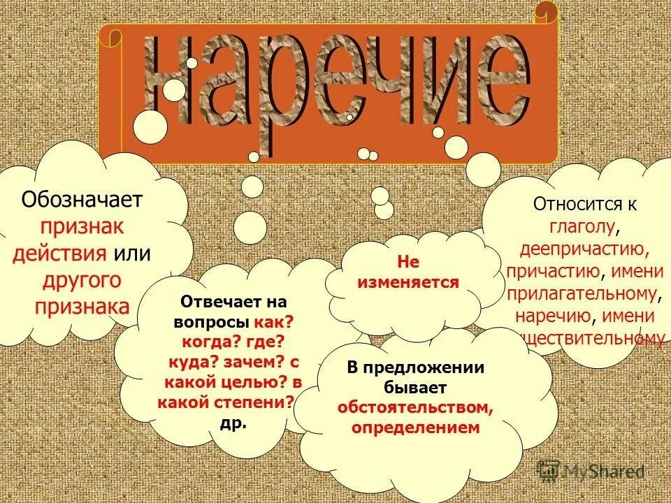 Конспект по русскому языку наречия. Наречие. Презентация на тему наречие. Наречия в русском языке. Рисунок на тему наречие.