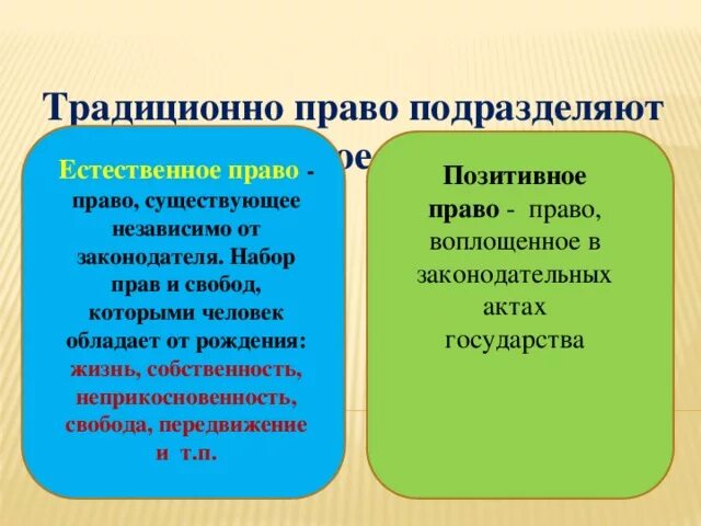 Позитивное право и естественное право различия