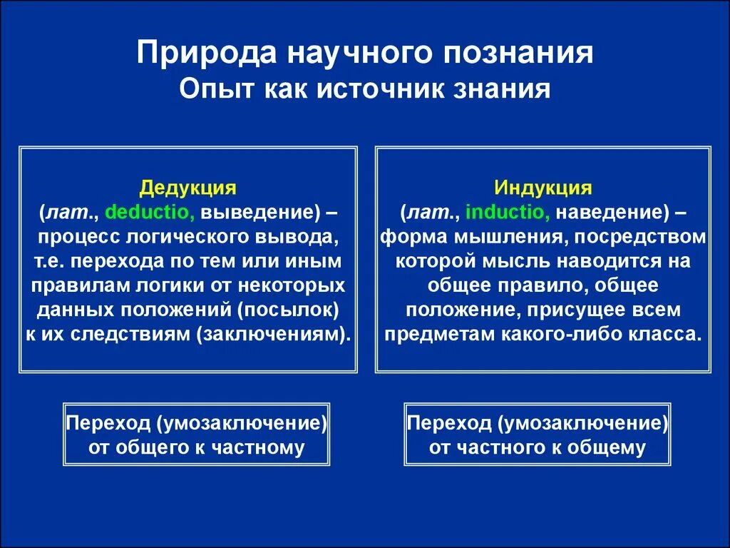 Природа познания. Природа познания в философии. Природа научного знания. Научное познание в философии. Источники научного познания.