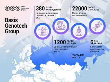 Генетическое тестирование