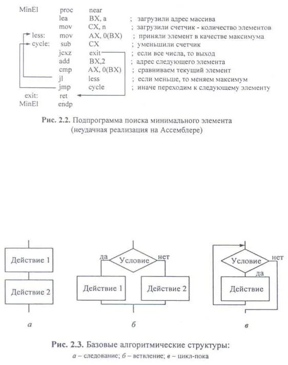 Последовательное исполнение ветвление цикл. Следование ветвление цикл. Следование ветвление цикл. Следование ветвление цикл. Схема алгоритма цикл с параметром.