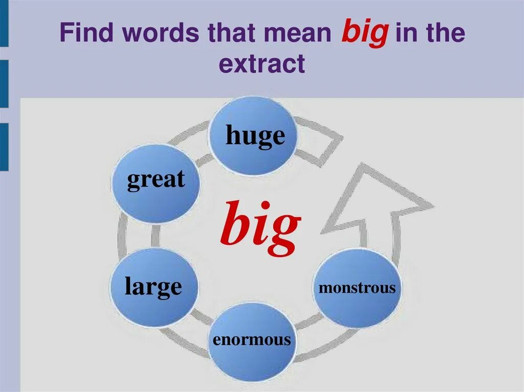 Big large great разница. Разница между big и large. Big large great. Big large в чем отличие. Wordwall big bigger