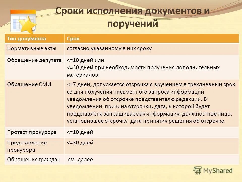 Максимальный срок не должен превышать. Сроки исполнения документов. Сроки исполнения документов в делопроизводстве. Документы по срокам исполнения. Индивидуальный срок исполнения документа.