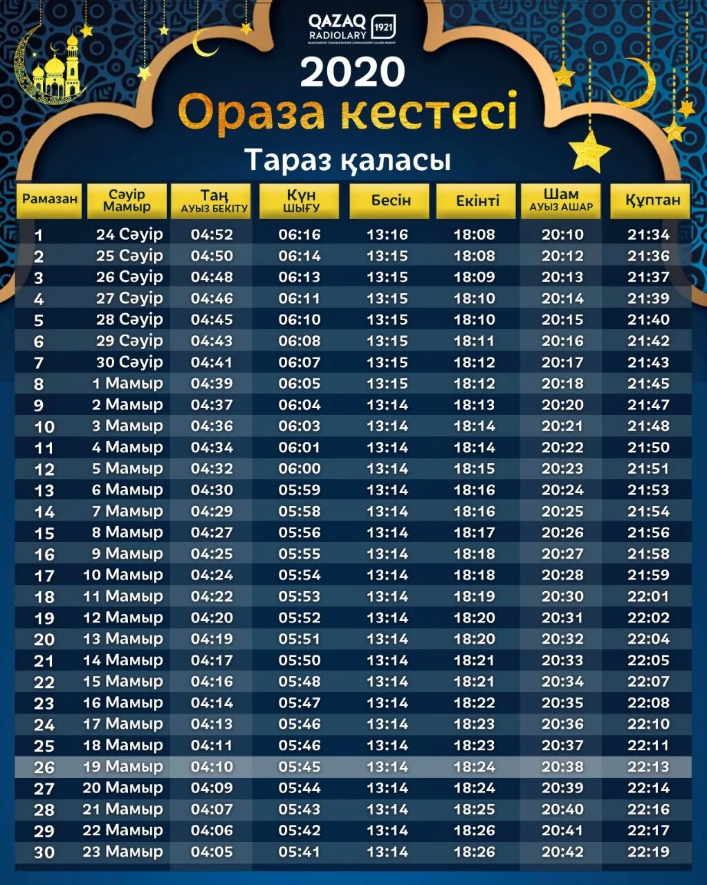 Ауыз ашар тараз 2024. Ораза. Ораза 2020. Ораза кестеси 2020. Ораза 2022.