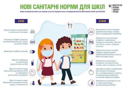 Санитарные правила в школе