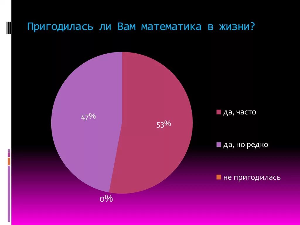 Сколько живут математики. Где в жизни пригодится математика. Пригодится ли математика в жизни. Как математика может пригодиться в жизни. Где используют математику в жизни.