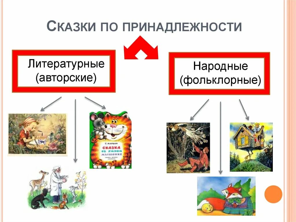 Какая сказка авторская. Сказки авторские и народные. Сказки бывают народные и авторские. Авторская и народная сказка. Сказки бывают авторскими и народными.