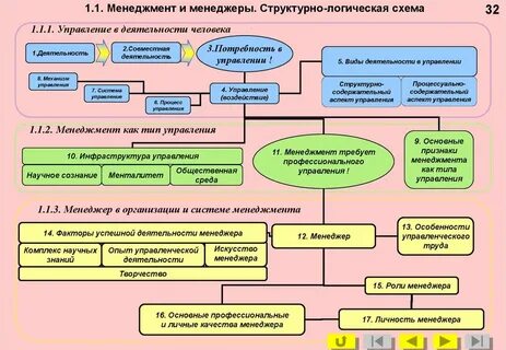 Заполнить структурно логическую схему