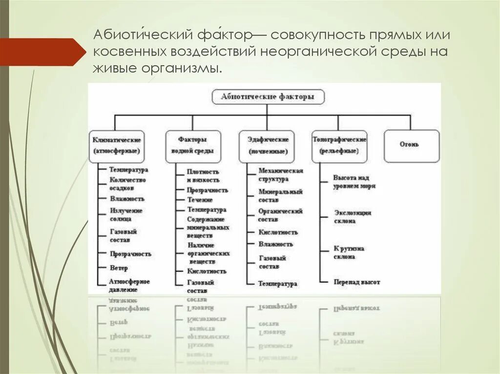 Примером абиотического фактора является ответы. Косвенные абиотические факторы примеры. Абиотические факторы прямое или косвенное воздействие. Абиотические факторы среды прямые и косвенные. Прямые абиотические факторы примеры.