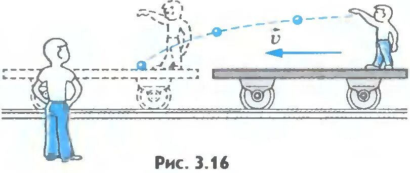 Относительность движения. Относительное движение. Относительность движения картинки. Относительность движения 7 класс физика. Тела движущиеся относительно земли