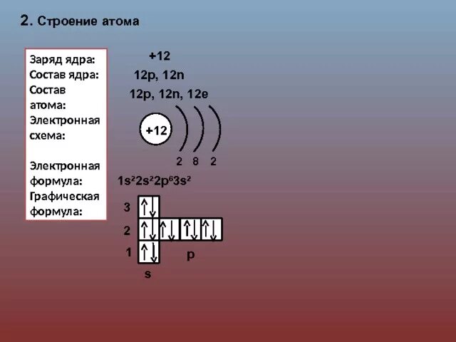 Атомный элемент p. Строение ядра атома химия. Строение ядерного атома формула. Строение атома 12. Формула состава атома.