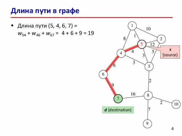 Кратчайший путь в графе. Нахождение кратчайшего пути в графе. Простой путь в графе. Пути в графах.