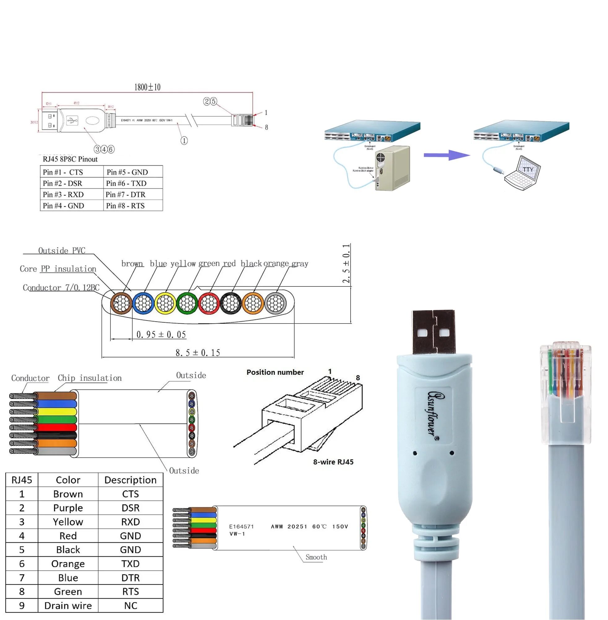 Сетевое подключение usb. Кабель USB-rj45 распиновка. USB to rj45 распайка. Консольный кабель rj45 распиновка. Переходник rj45 USB распиновка.