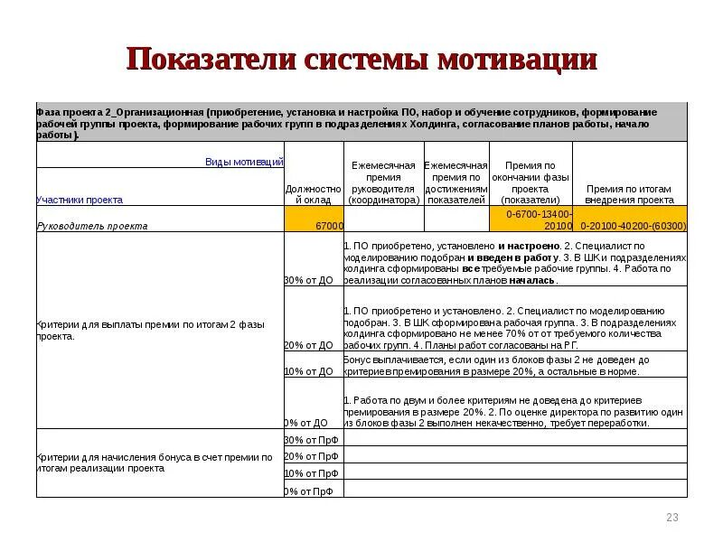 Изменение в состав рабочей группы. Изменение в состав рабочей группы