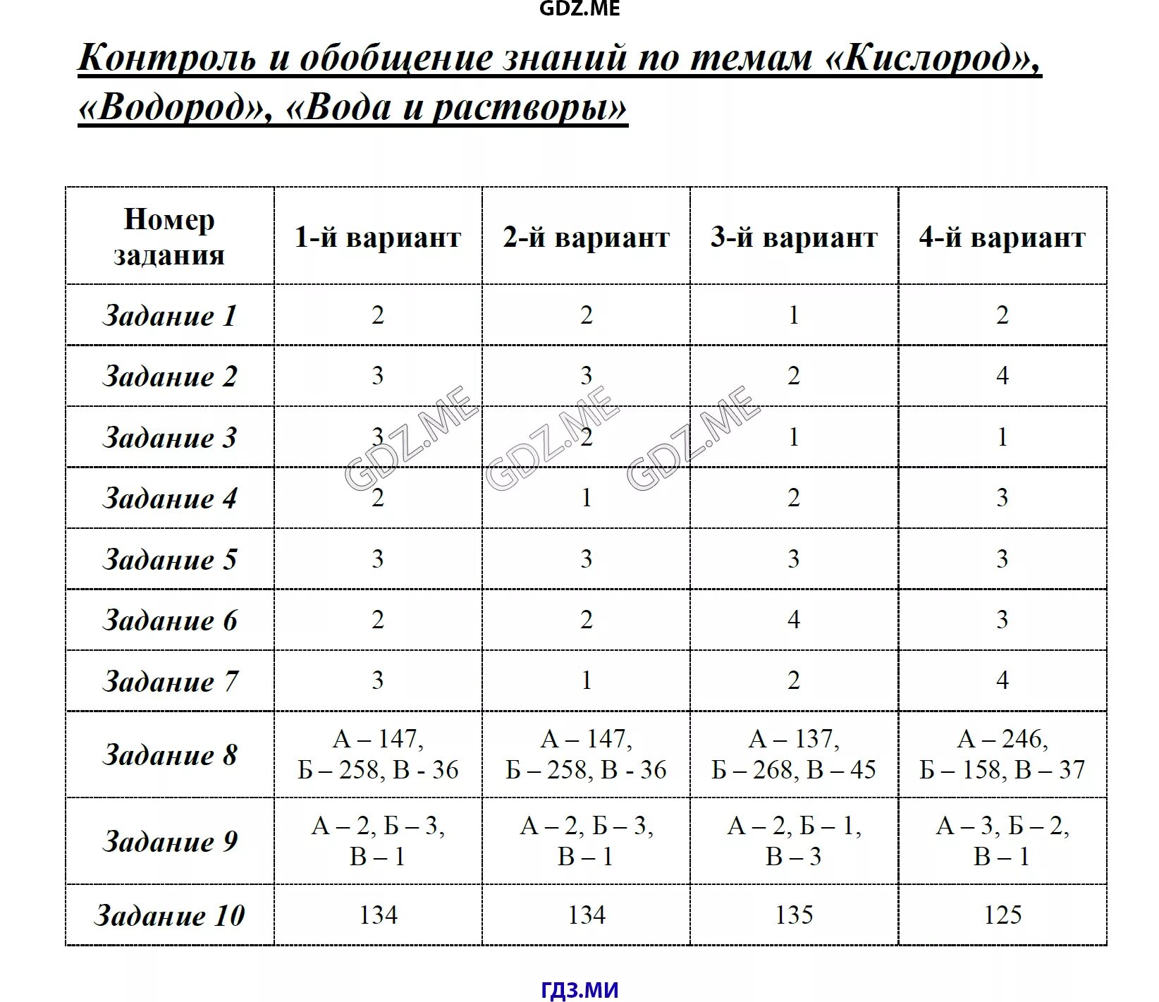 Самостоятельная работа по химии кислород