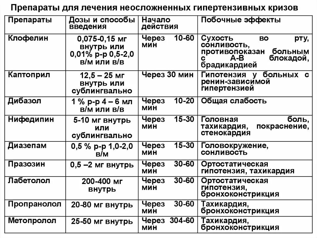 Папаверин при высоком давлении дозировка