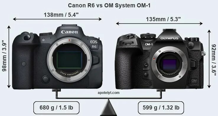 50 vs r. 50 vs r