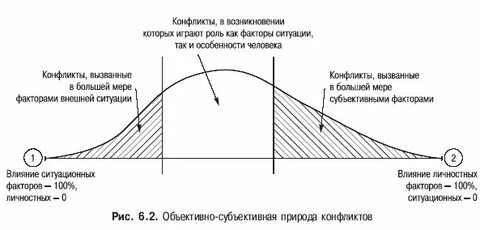 Природа конфликта