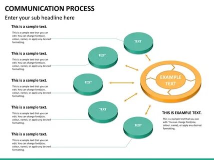 Process communication