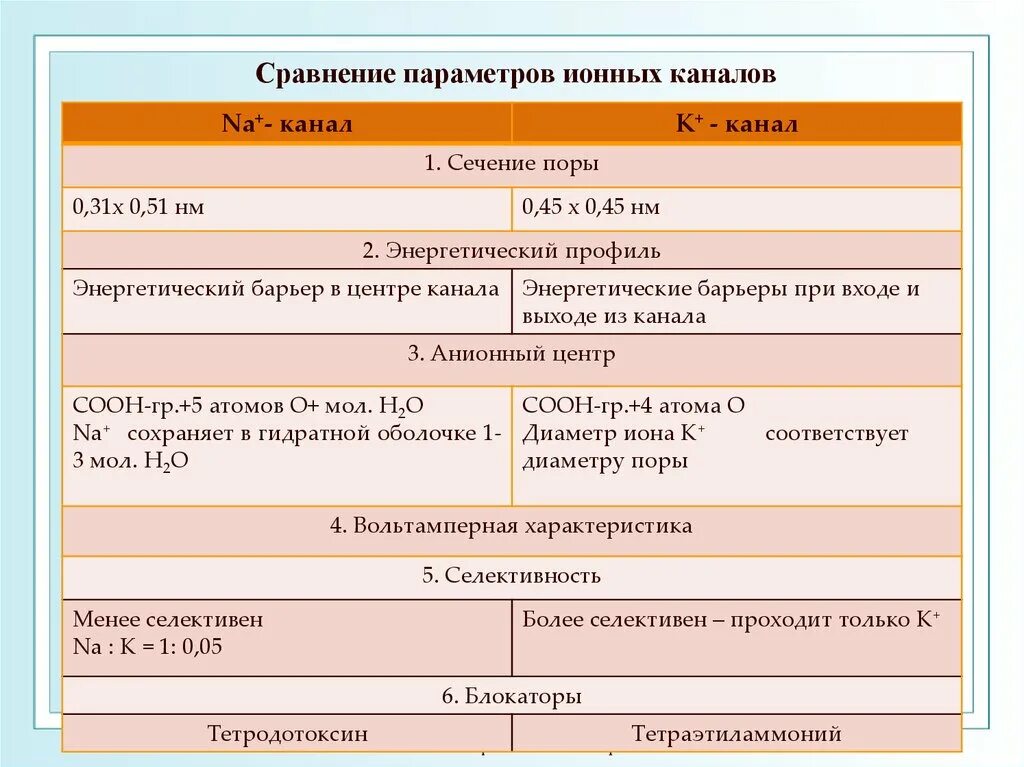 Сопоставление параметров