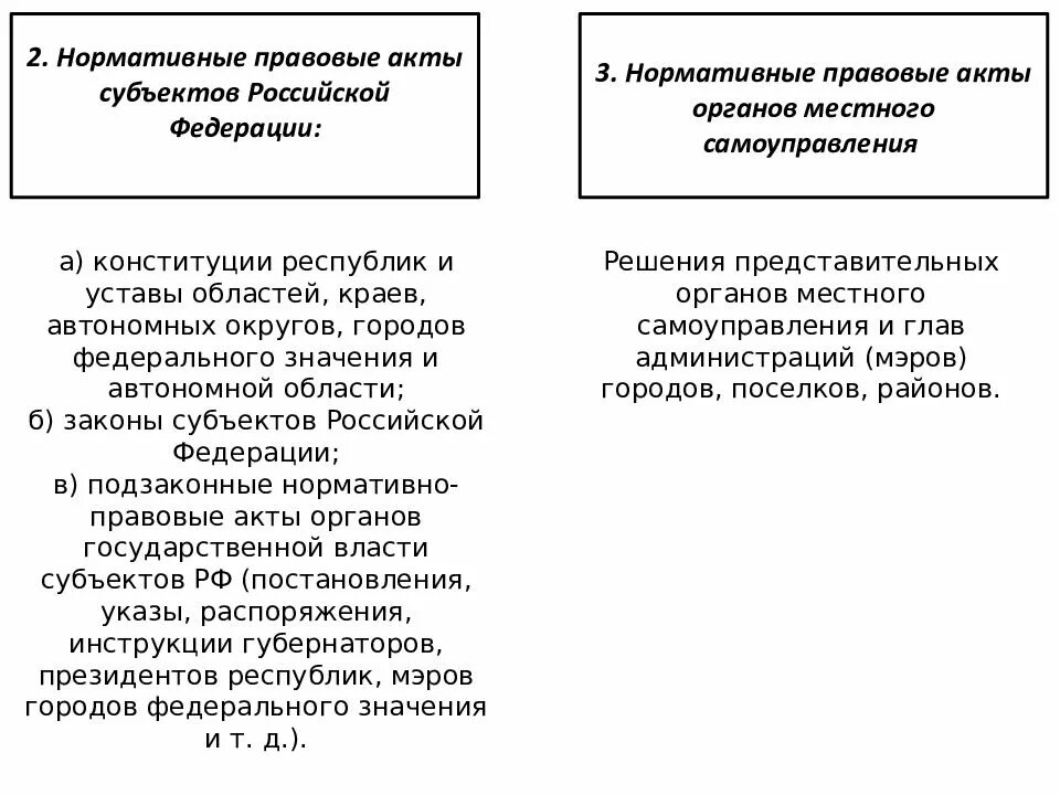 Нормативные акты уровня субъектов рф