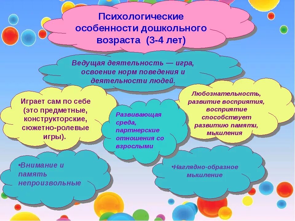 Особенности младшего дошкольного возраста. Особенности психологического развития детей дошкольного возраста. Возрастные психологические особенности детей дошкольного возраста. Возрастные особенности детей дошкольного возраста схема. Психические особенности дошкольного возраста.