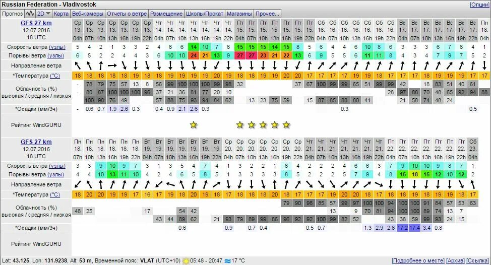 Windguru новороссийск. Windguru артем приморский край. Виндгуру владивосток приморский. Виндгуру. Виндгуру.