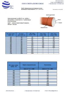 Гофра пнд размеры