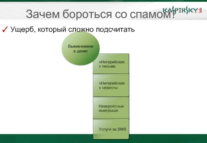 Зачем справиться. Борьба со спамом. Методы борьбы со спамом. Нужно бороться со спамом. Борьба со спамом схемы.