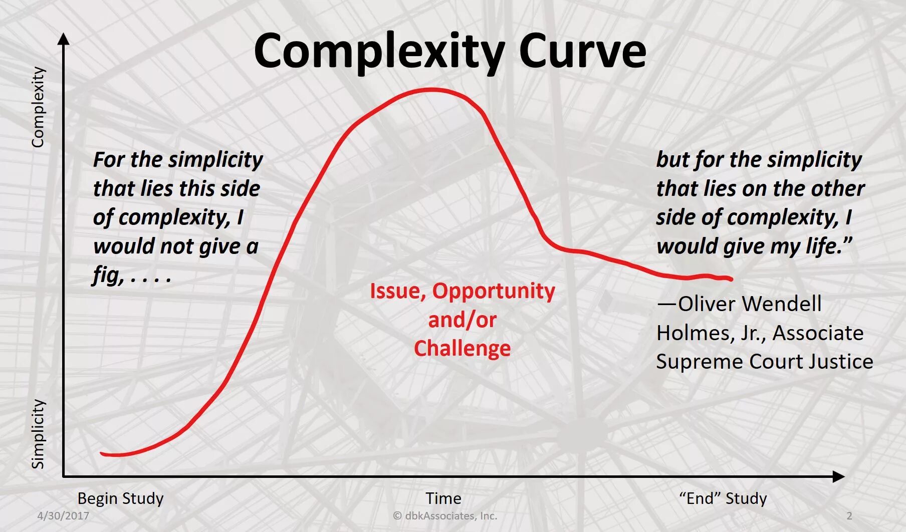 Complexity перевод. Complexity статистика. complexity and simplicity technology. complexity of effective job design. simplicity beats complexity.