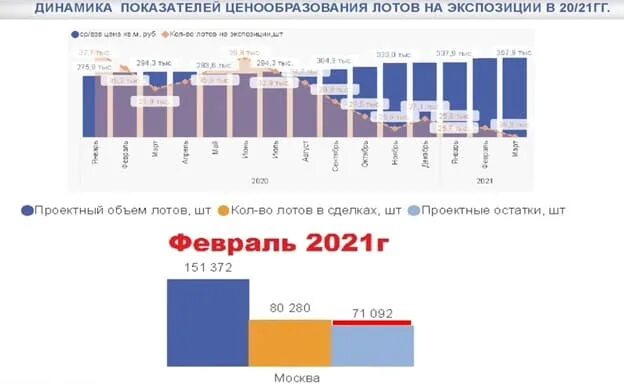 Недвижимость прогноз последние новости цены. Прогноз цен на недвижимость 2022 СПБ. Прогноз цен на недвижимость 2021 СПБ. Прогноз цен на недвижимость 2020 СПБ.