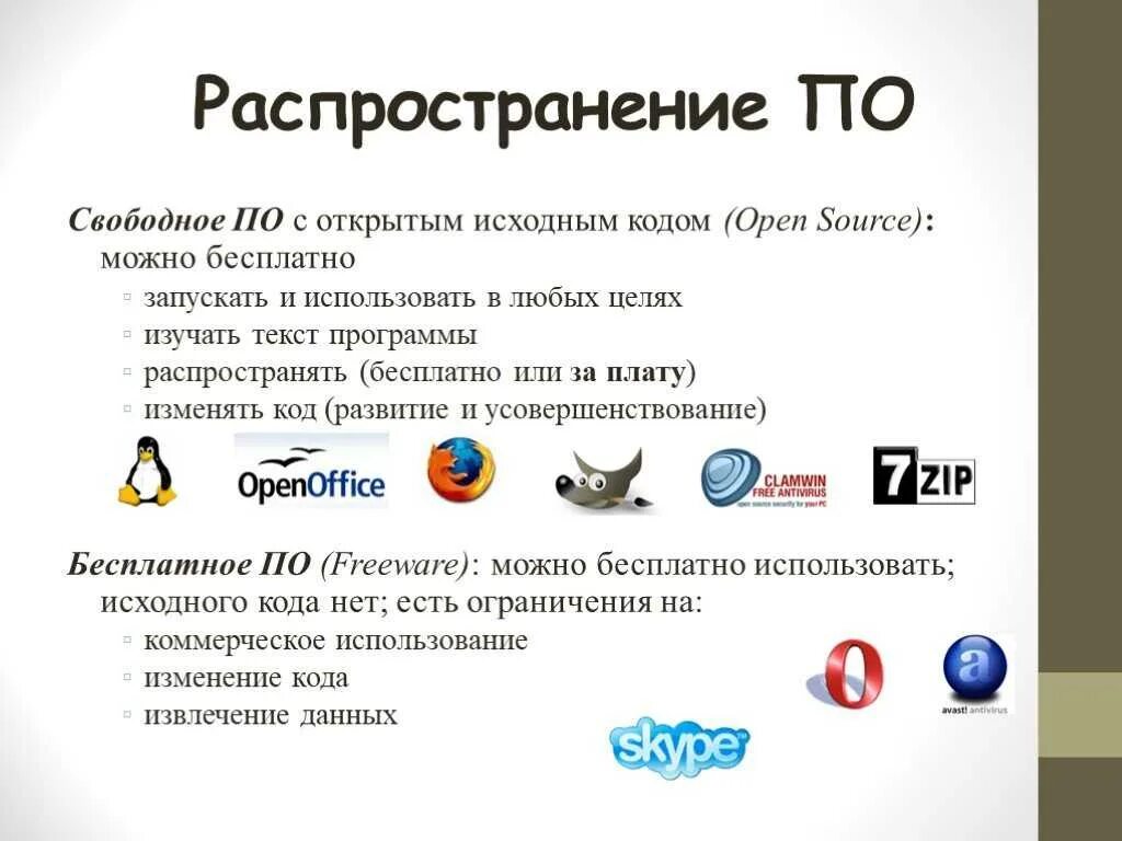 Какие программы свободно распространяемыми. Свободное по с открытым исходным кодом. программное обеспечение с открытым исходным кодом. программы свободного по. свободное и открытое программное обеспечение примеры.