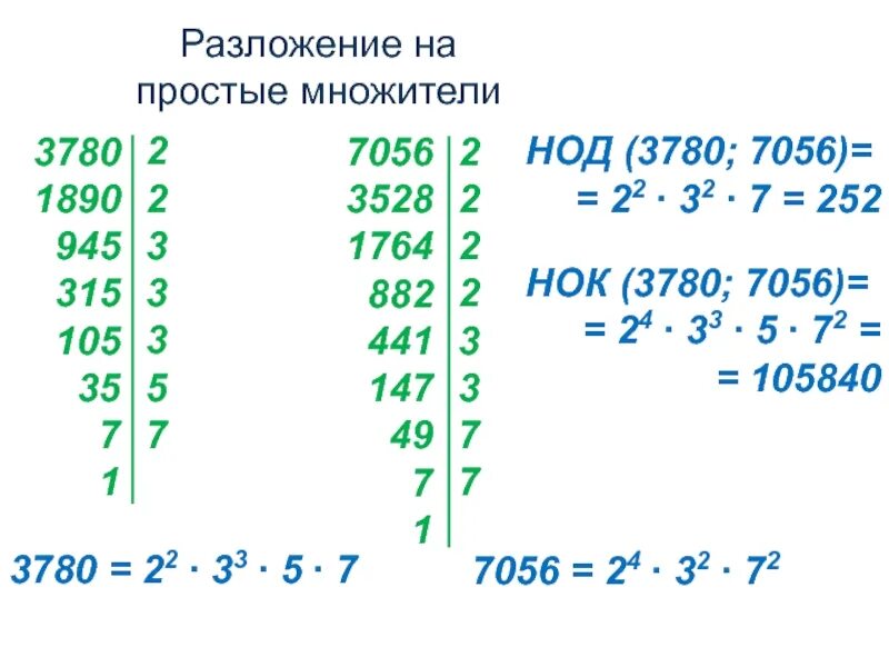 Разложить число на простые множители. Как разложить на множители 5 класс. Разложение числа на простые множители примеры. Разложение числа на простые множители 6 класс