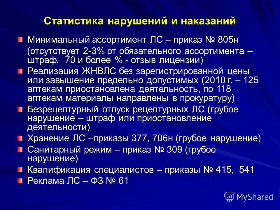 Минимальный ассортимент на 2024 год