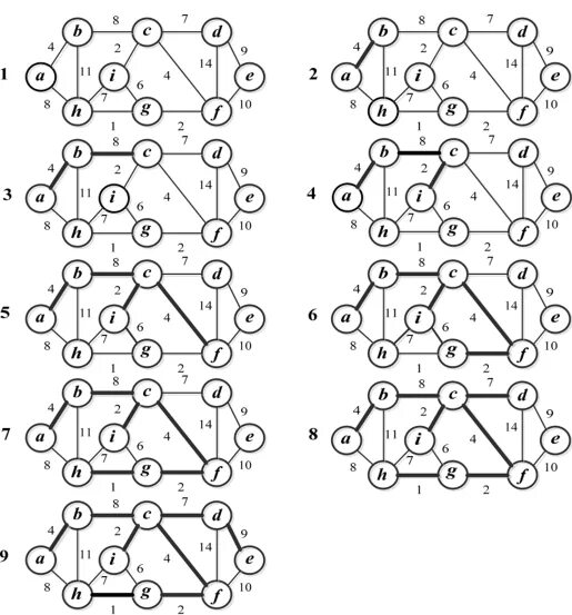 Алгоритм Прима минимального остовного дерева. Алгоритм построения остовного дерева Прима. Метод Прима графы.