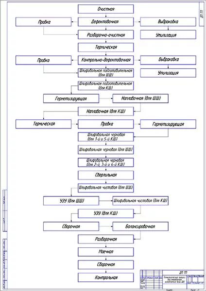 Технологический процесс ремонта техники. Схема технологического процесса ремонта коленчатого вала. Схема технологического процесса ремонта трансмиссии автомобиля. Схема технологического процесса восстановления коленчатого вала. Схема технологического процесса ремонта КШМ.