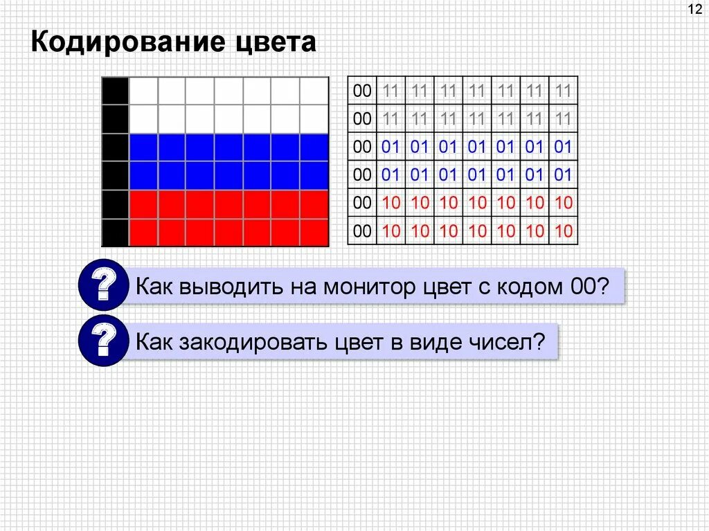 Кодирование цветов таблица. Схема цветового кодирования. Цветное кодирование. Цветовое кодирование по кварталам. Бирки цветового кодирования по кварталам.