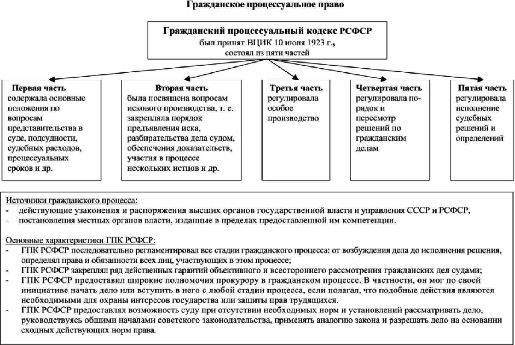 Глава 4 гпк