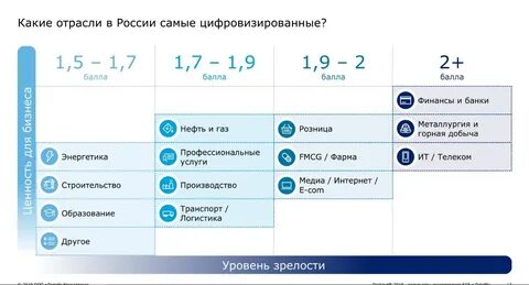 Степень цифровой