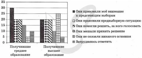 В стране z доминирует стремление