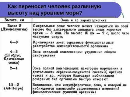Высота города иркутск над уровнем моря